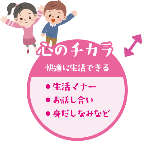 心のチカラ　快適に生活できる　・生活マナー　・お話し合い　・身だしなみなど