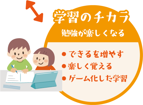 学習のチカラ　勉強が楽しくなる　・できるを増やす　・楽しく覚える　・ゲーム化した学習